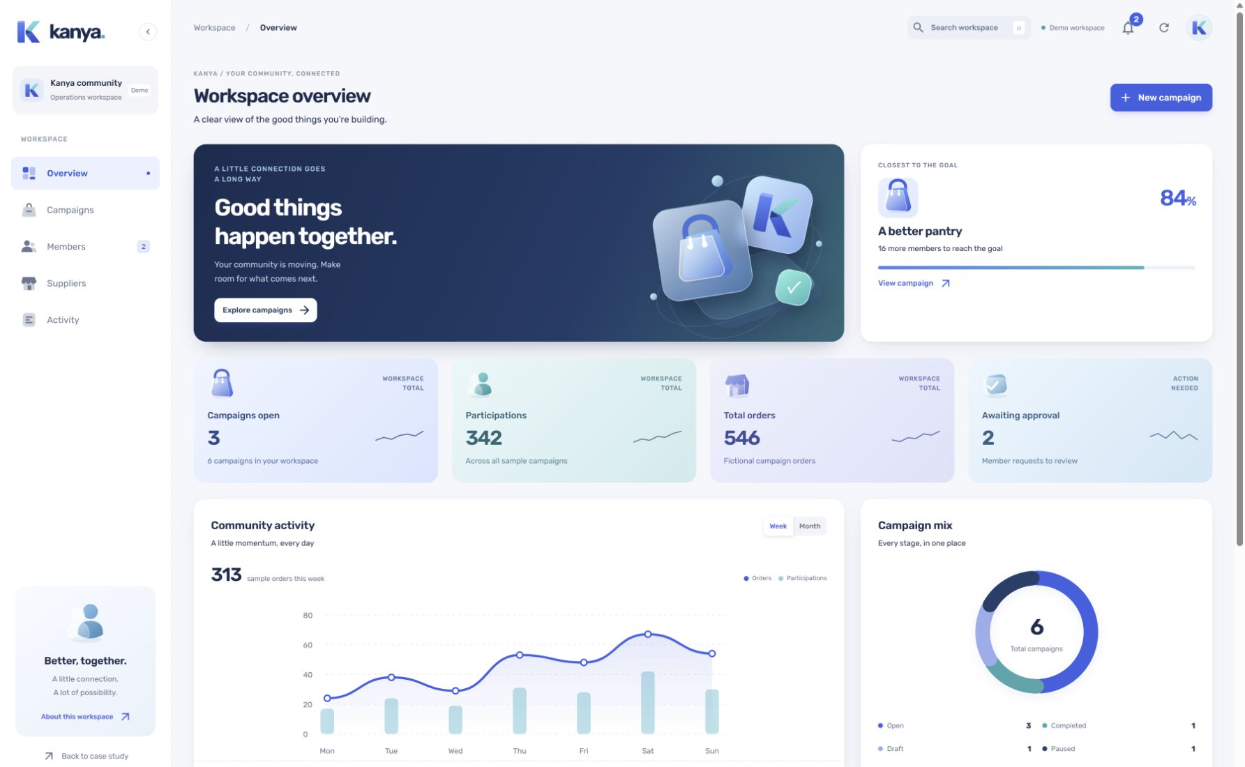 Kanya CRM dashboard with fictional demo data